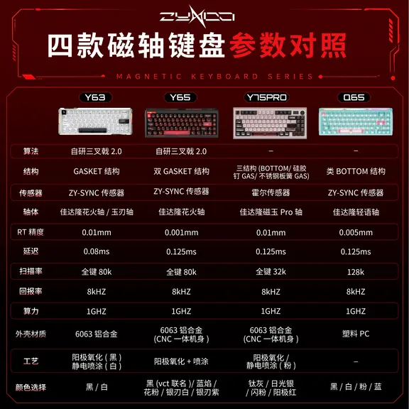 四款磁轴键盘参数对照表